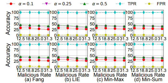 动物与人类存在的「关键学习期」,联邦学习也有