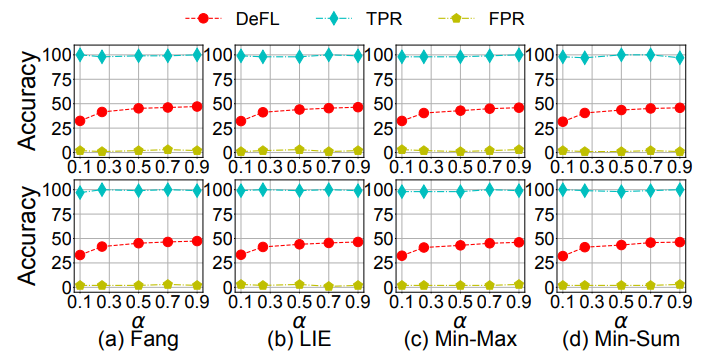 动物与人类存在的「关键学习期」,联邦学习也有