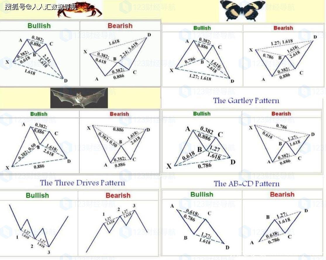 大白AI评测：EA Iron Man包含25种相互关联的交易模式