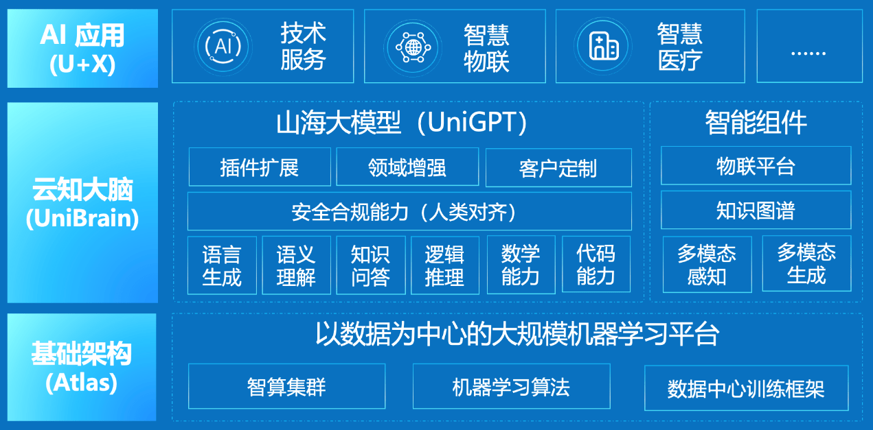 云知声荣获维科杯·OFweek2023人工智能行业领航企业奖