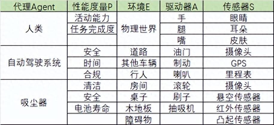 大模型心高气傲，没有AI Agents生死难料