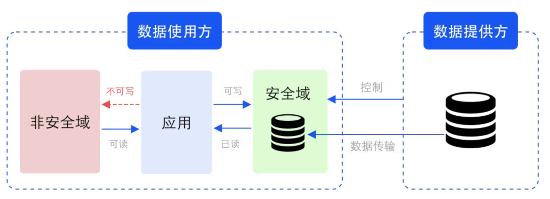 训练大模型缺少高质量数据?我们找到了一种新的解决方案