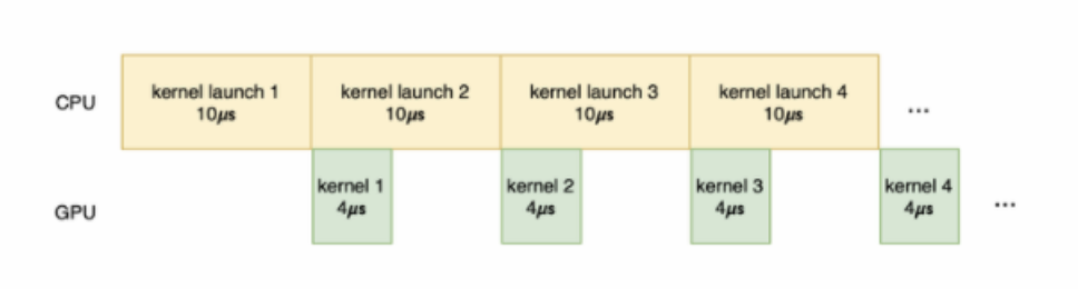 让算力不再成为瓶颈，小红书机器学习异构硬件推理优化之道