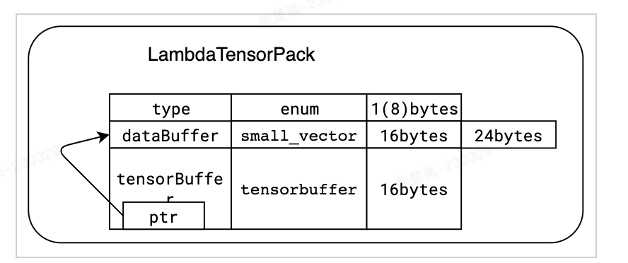 让算力不再成为瓶颈，小红书机器学习异构硬件推理优化之道