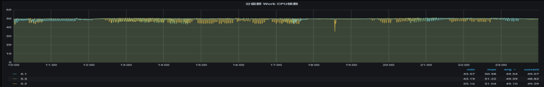 让算力不再成为瓶颈，小红书机器学习异构硬件推理优化之道