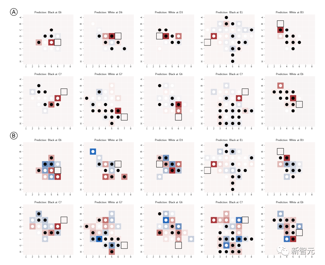 吴恩达力赞!哈佛、MIT学者用下棋证明:大型语言模型确实「理解」了世界
