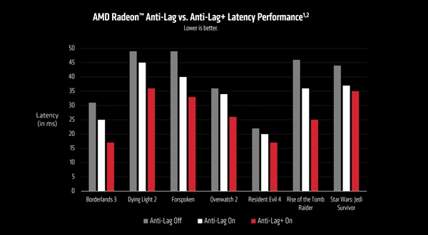 AMD发布Adrenalin 23.9.1版驱动,HYPR-RX功能正式亮相
