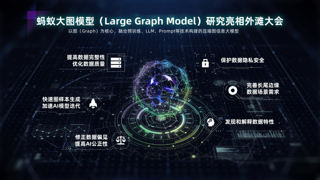 图智能走向通用人工智能怎么做？外滩大会这项研究有干货