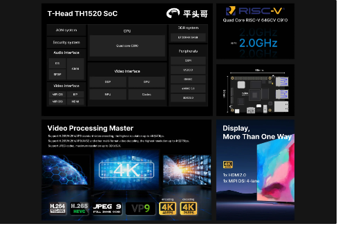 Meles单板计算机亮相：全新RISC-V架构引领潮流