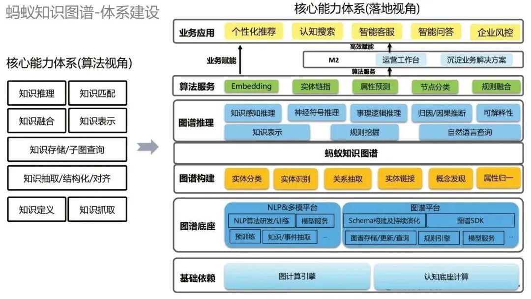贾强槐：蚂蚁大规模知识图谱构建及其应用