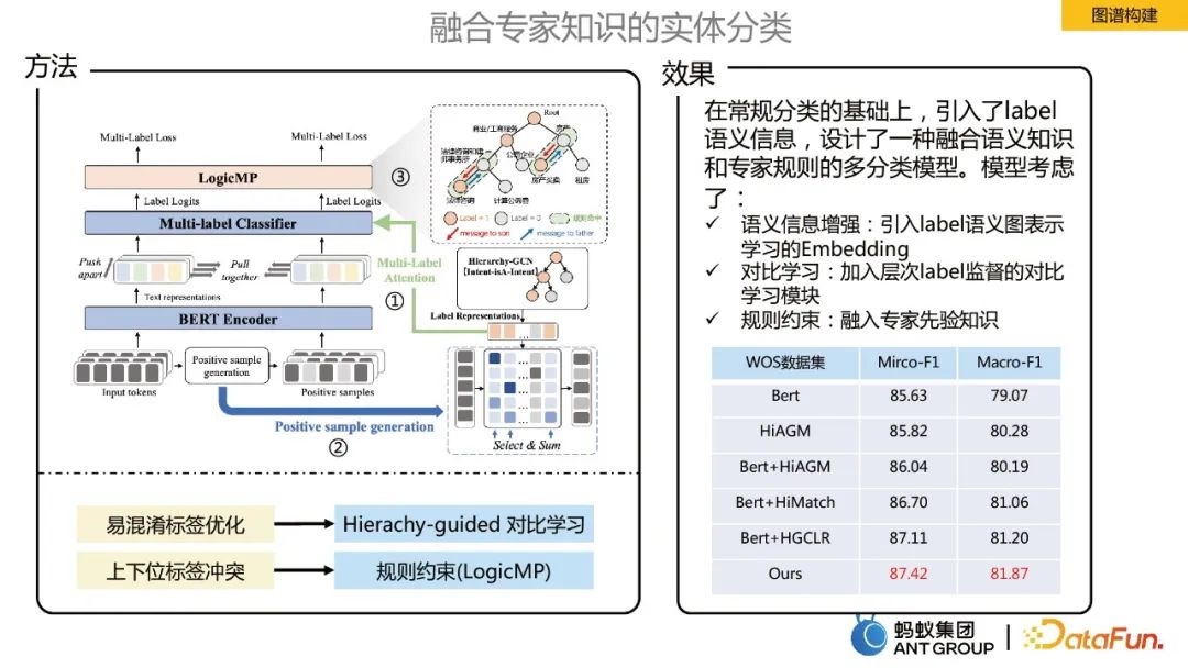 贾强槐：蚂蚁大规模知识图谱构建及其应用