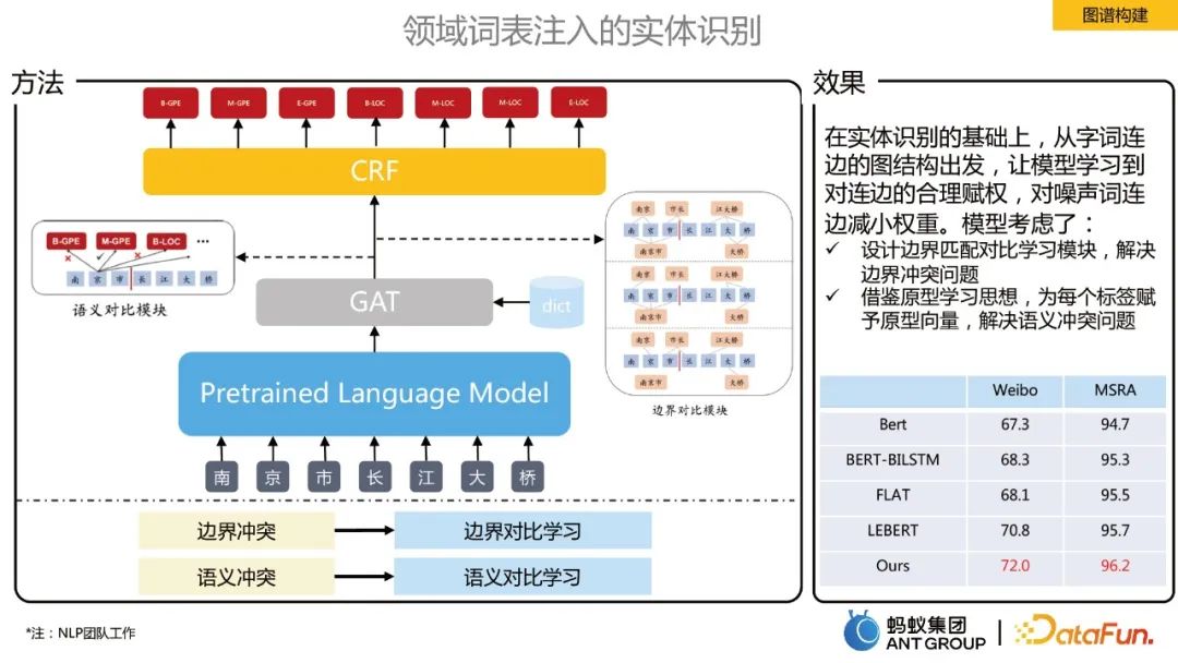 贾强槐：蚂蚁大规模知识图谱构建及其应用