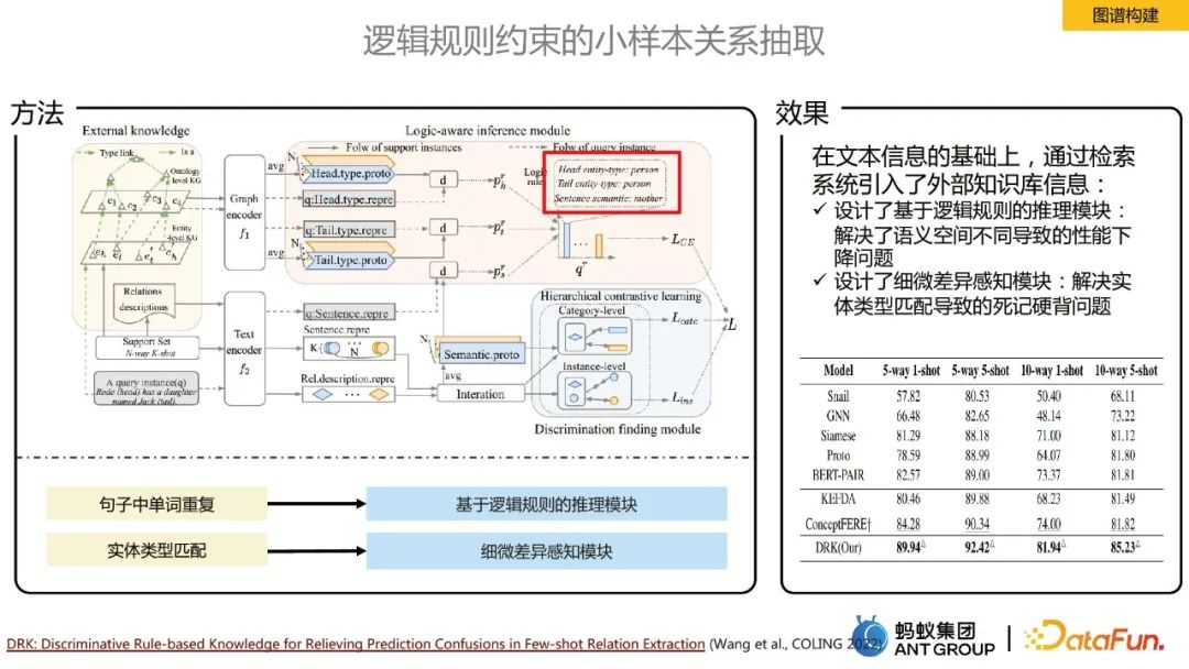 贾强槐：蚂蚁大规模知识图谱构建及其应用