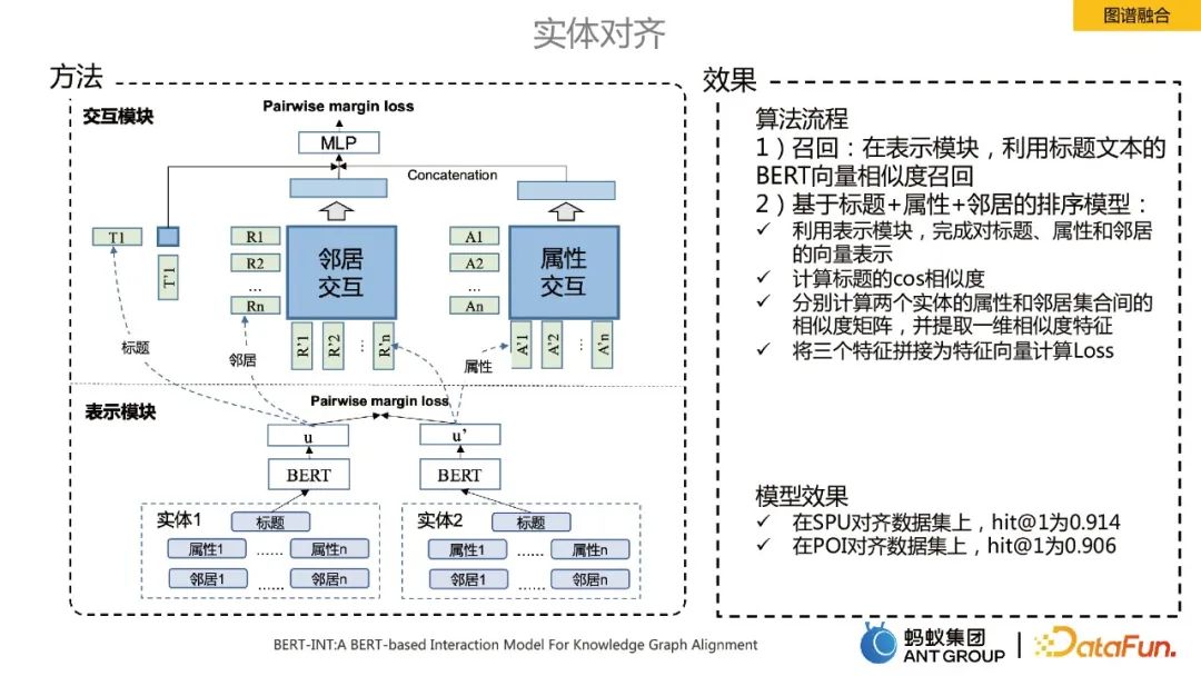 贾强槐：蚂蚁大规模知识图谱构建及其应用
