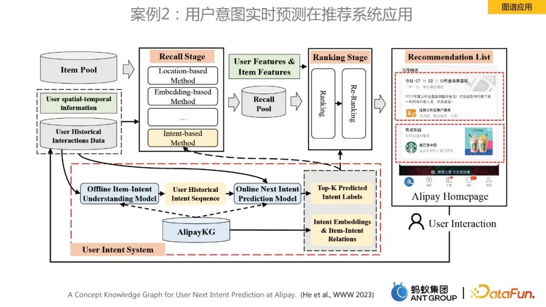 贾强槐：蚂蚁大规模知识图谱构建及其应用