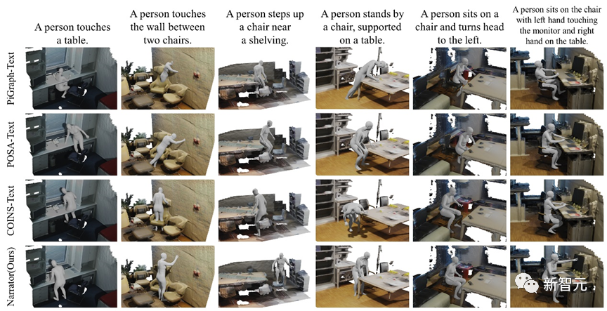 「人与场景交互生成」新突破！天大、清华发布Narrator：文本驱动，自然可控｜ICCV 2023