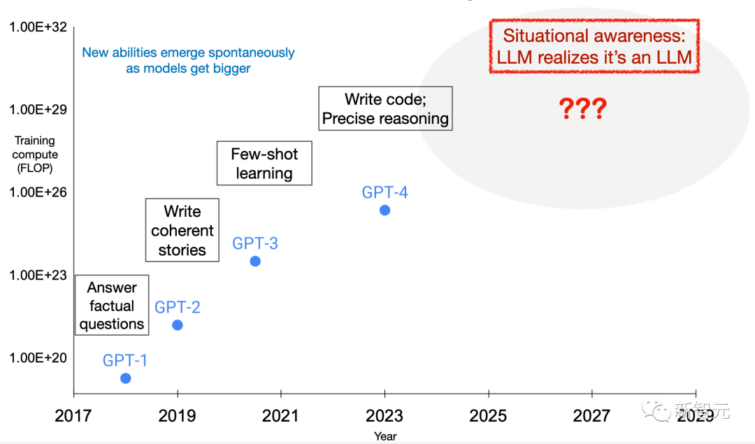 OpenAI：LLM能感知自己在被测试，为了通过会隐藏信息欺骗人类｜附应对措施