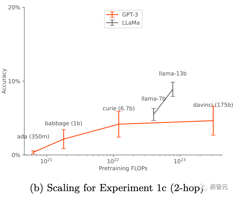 OpenAI：LLM能感知自己在被测试，为了通过会隐藏信息欺骗人类｜附应对措施