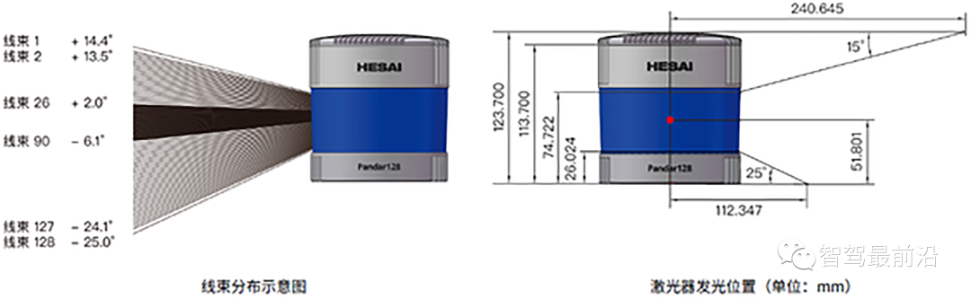 激光雷达or视觉感知,谁能顶峰相见?