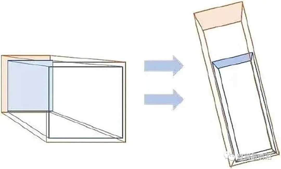激光雷达or视觉感知,谁能顶峰相见?