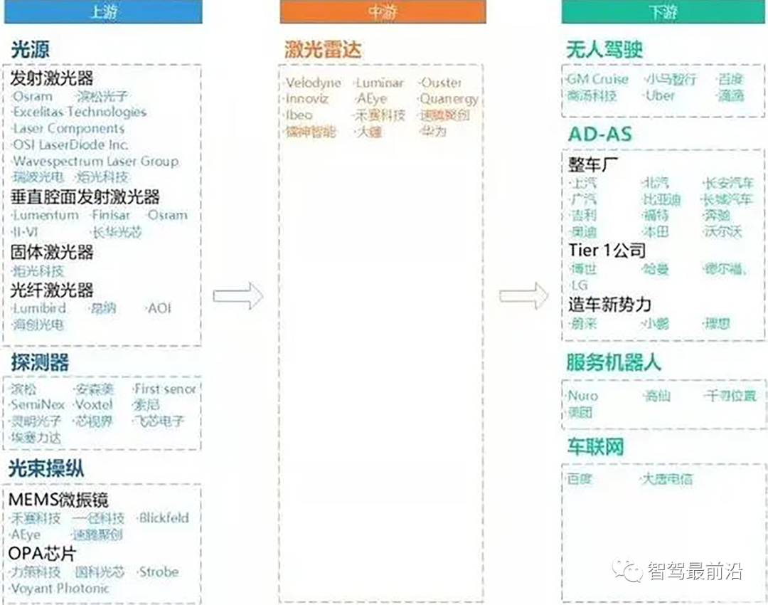 激光雷达or视觉感知,谁能顶峰相见?