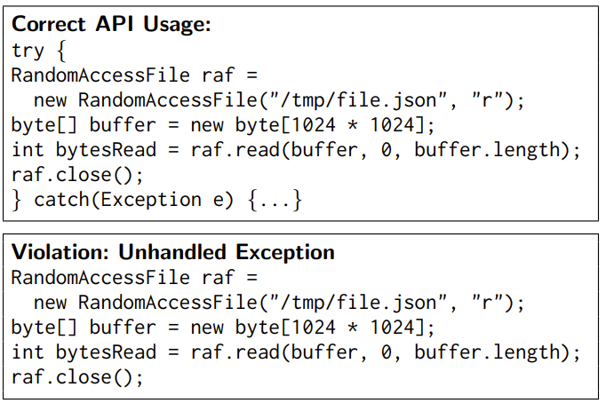 GPT-4：我写的代码你敢用吗？研究表明其API误用率超过62%