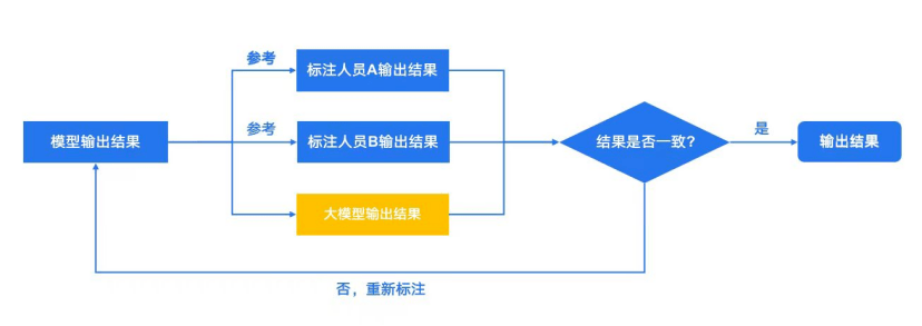 AI合成数据是趋势，我们正在打造标注大模型｜专访龙猫