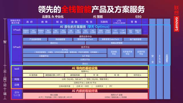 全栈智能：破解AI落地“最后一公里”难题
