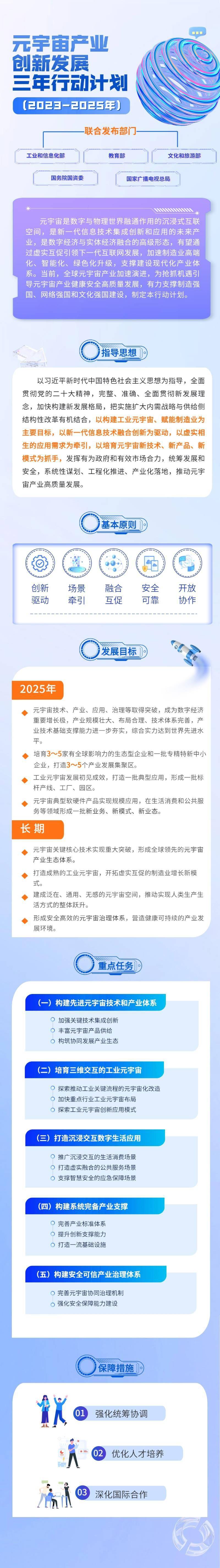 五部门印发《元宇宙产业创新发展三年行动计划（2023-2025 年）》