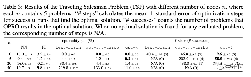 AI自主设计提示词,谷歌DeepMind发现数学“深呼吸”能让大模型涨8分!