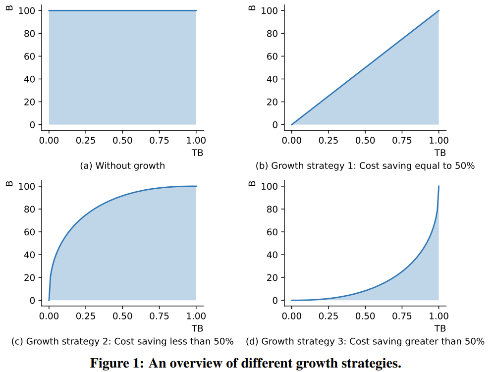 10万美元+26天，一个低成本千亿参数LLM就诞生了