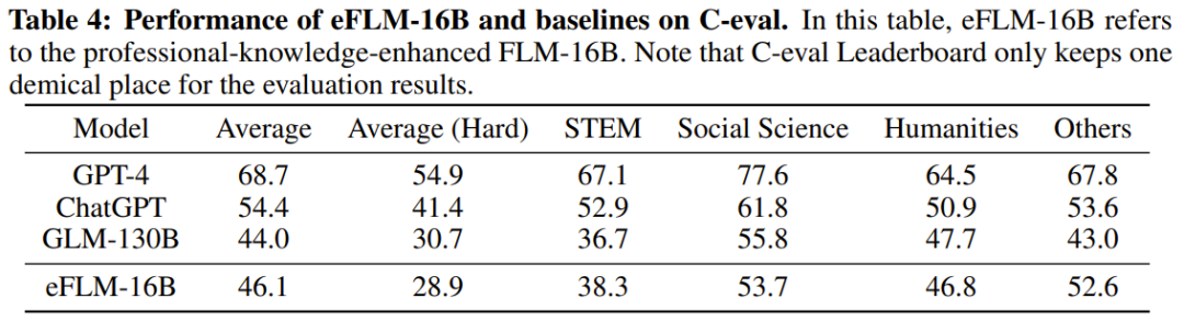 10万美元+26天，一个低成本千亿参数LLM就诞生了