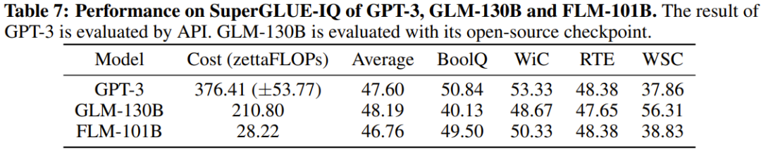 10万美元+26天，一个低成本千亿参数LLM就诞生了