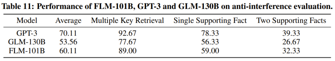 10万美元+26天，一个低成本千亿参数LLM就诞生了