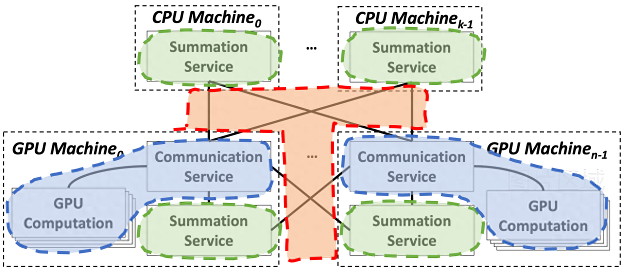 AI与机器学习集成架构：实现智能决策