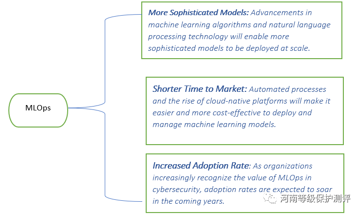 网络安全将因机器学习操作而彻底改变