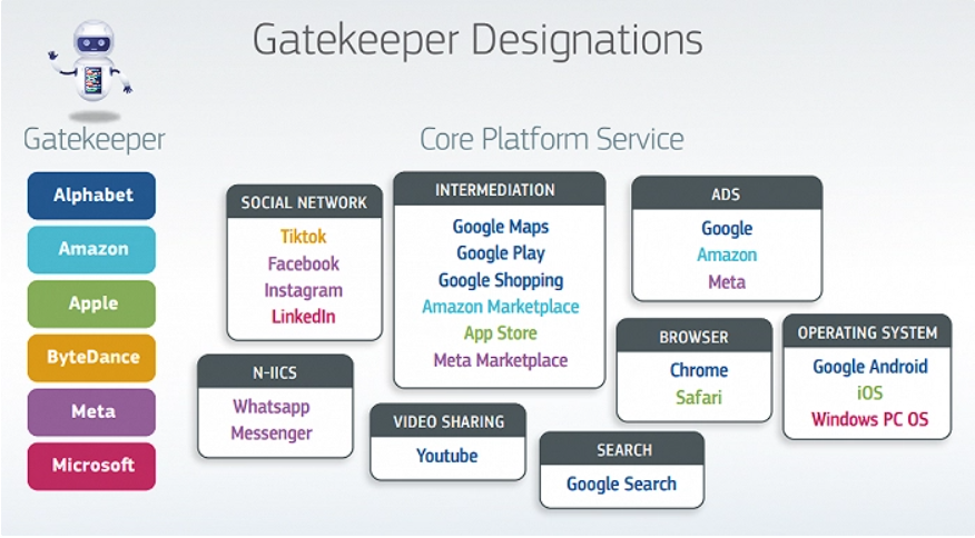 安卓 WhatsApp 测试版上线“第三方聊天”页面，旨在遵守欧盟新规