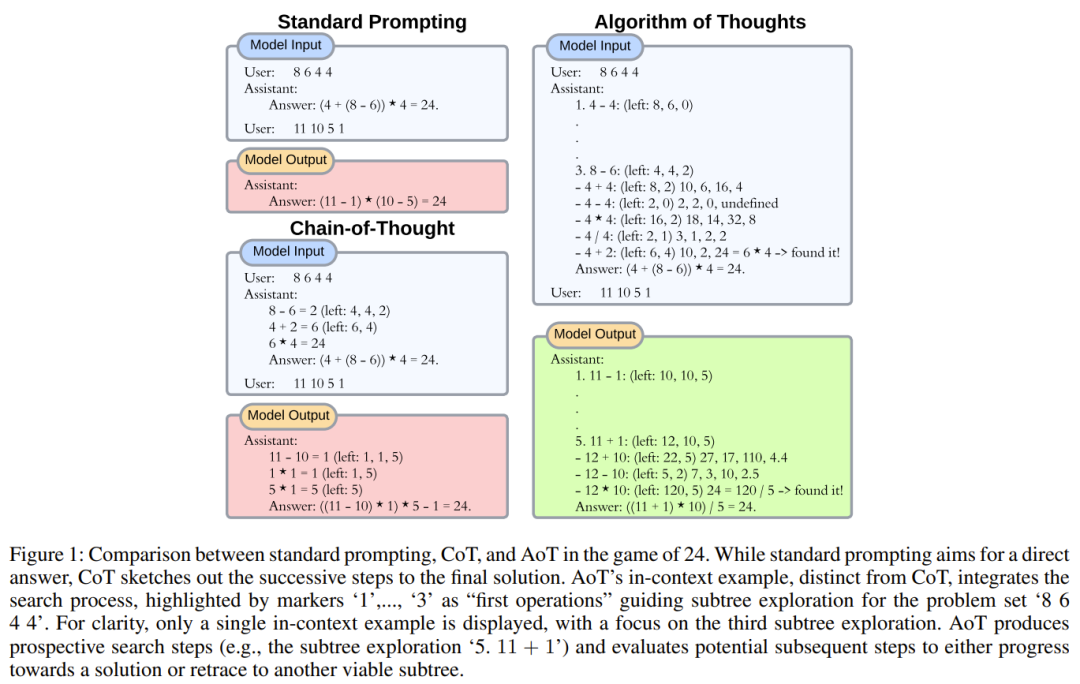 新标题:揭秘大模型运行缓慢的原因:人类思维算法的新方向