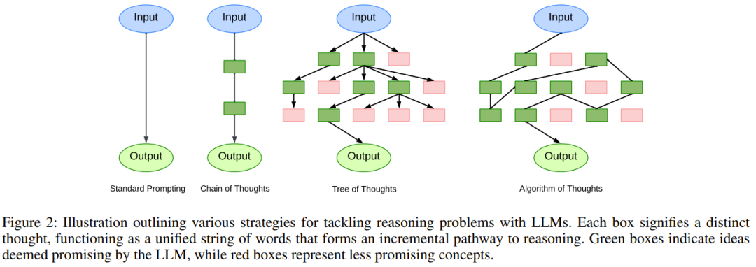 新标题:揭秘大模型运行缓慢的原因:人类思维算法的新方向