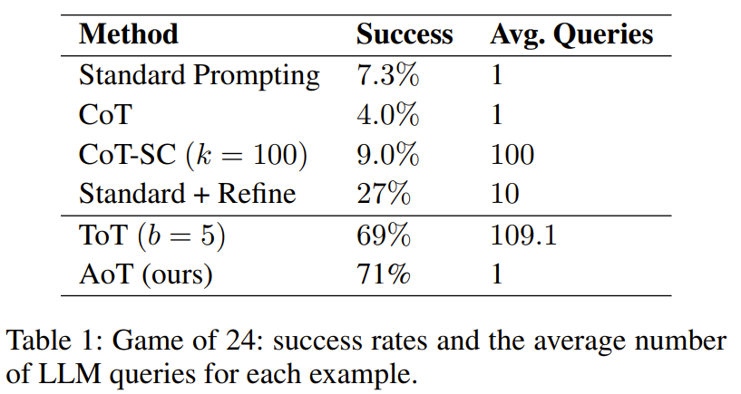 新标题:揭秘大模型运行缓慢的原因:人类思维算法的新方向