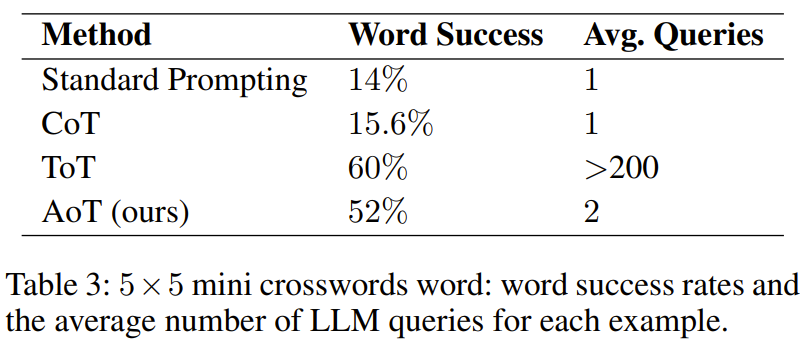 新标题:揭秘大模型运行缓慢的原因:人类思维算法的新方向