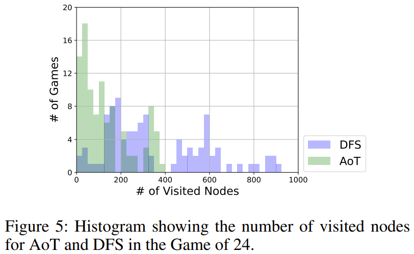 新标题:揭秘大模型运行缓慢的原因:人类思维算法的新方向