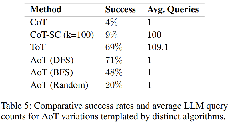 新标题:揭秘大模型运行缓慢的原因:人类思维算法的新方向
