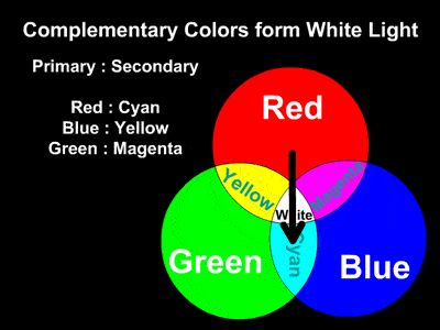 【87技术库】为什么说电致变色技术可能改变AR？