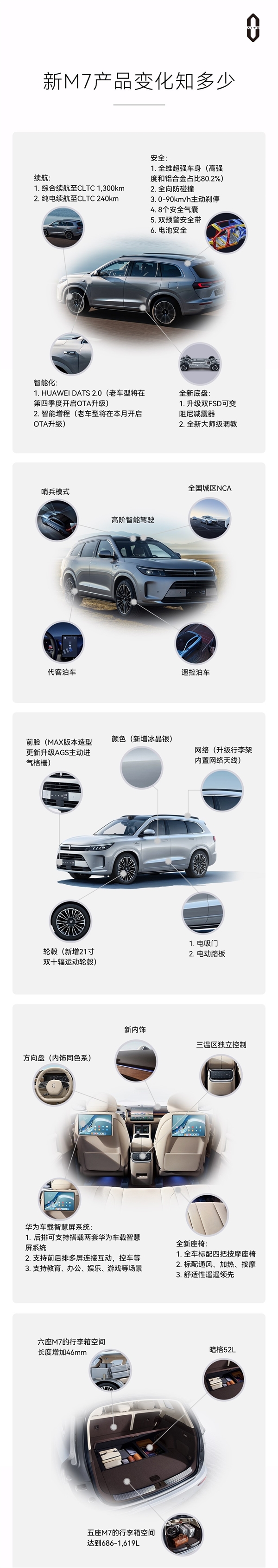 AITO问界M7新款明日上市,预售价25.8万元起