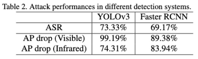 北航打破模态壁垒,跨可见光-红外模态的通用物理对抗打击方法来了