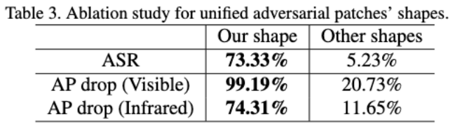 北航打破模态壁垒,跨可见光-红外模态的通用物理对抗打击方法来了