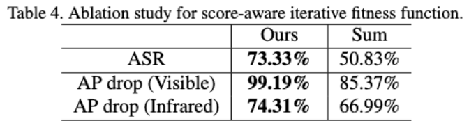 北航打破模态壁垒,跨可见光-红外模态的通用物理对抗打击方法来了