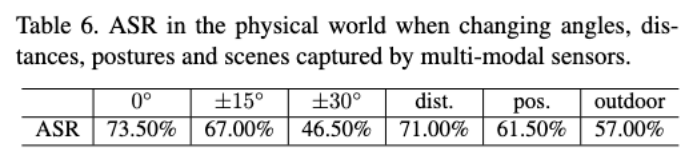 北航打破模态壁垒，跨可见光-红外模态的通用物理对抗攻击方法来了