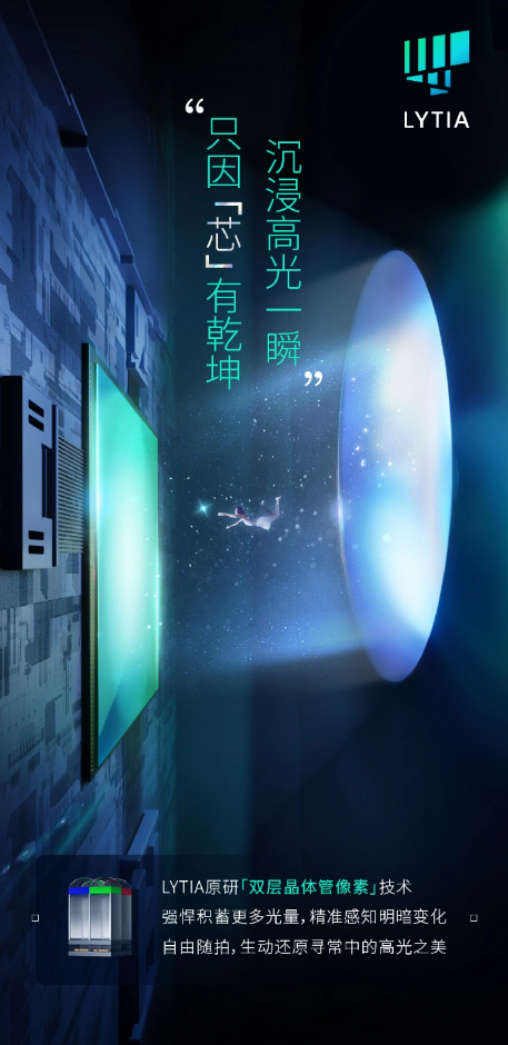 索尼与OPPO联手推出LYTIA图像传感器：下一代拍照利器诞生